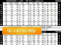 3 Reliable Ways to Determine Diamond Prices
